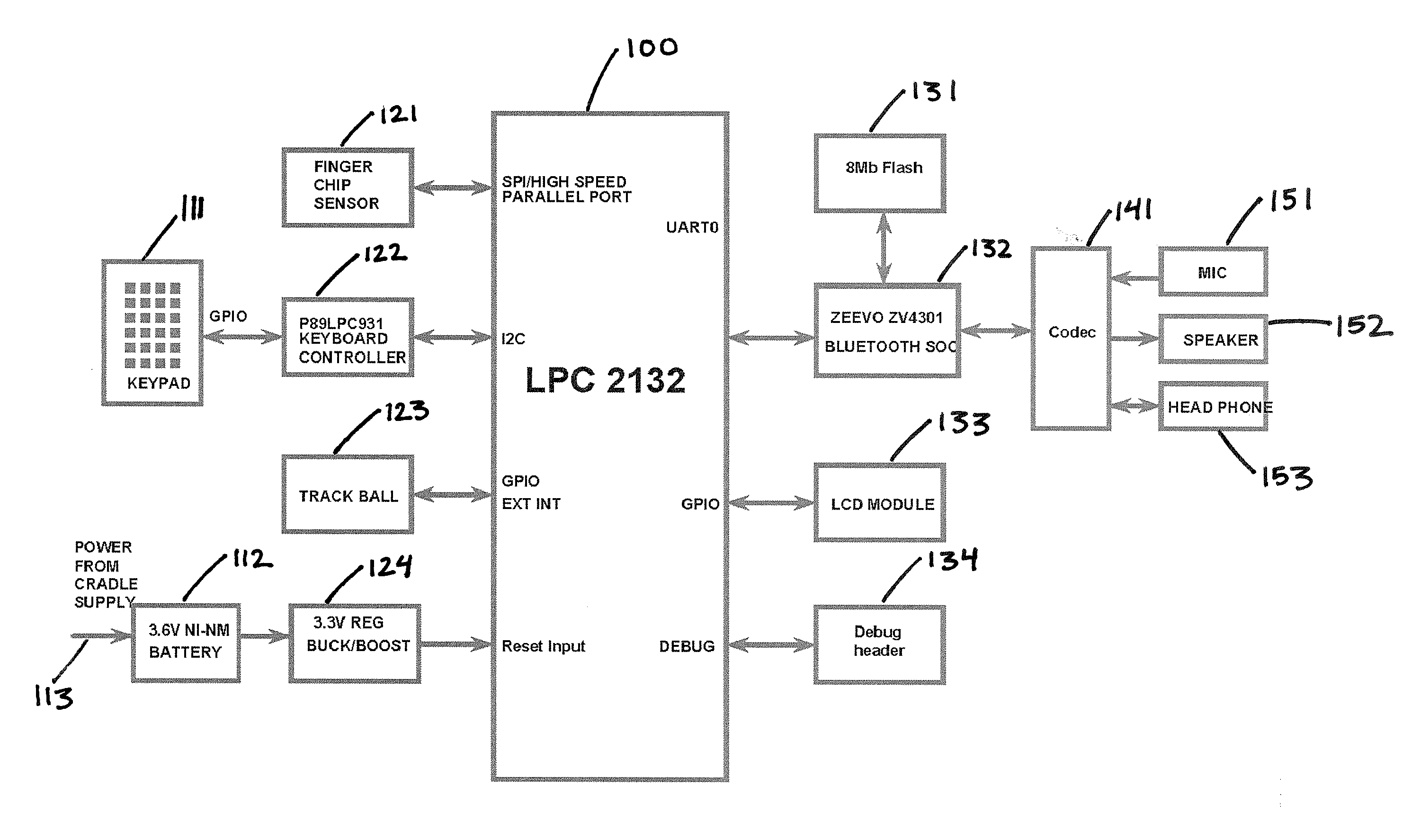 Tethered Digital Butler Consumer Electronic Device and Method
