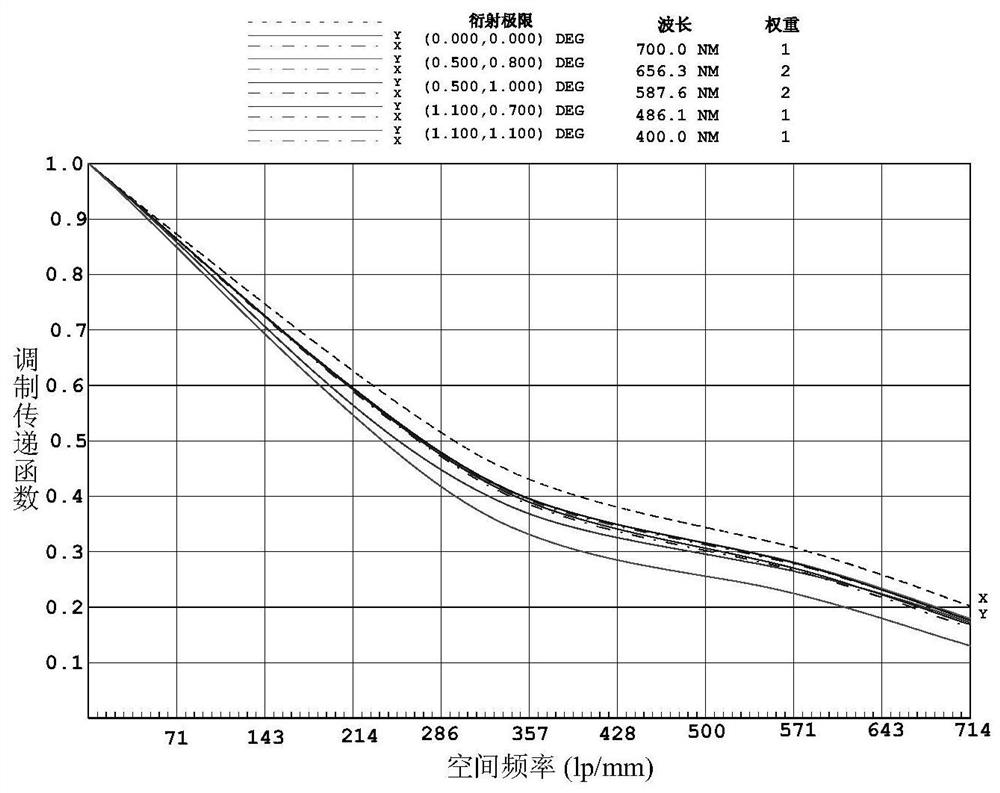 An ultra-high resolution imaging optical system and imaging method for submicron pixels