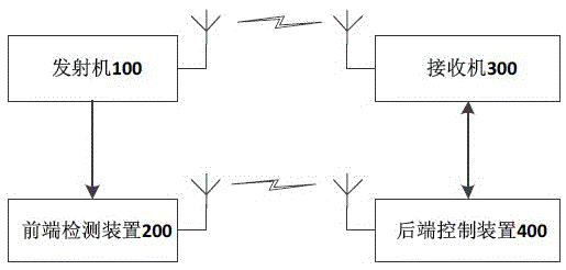 Frequency control method and device for wireless communication system