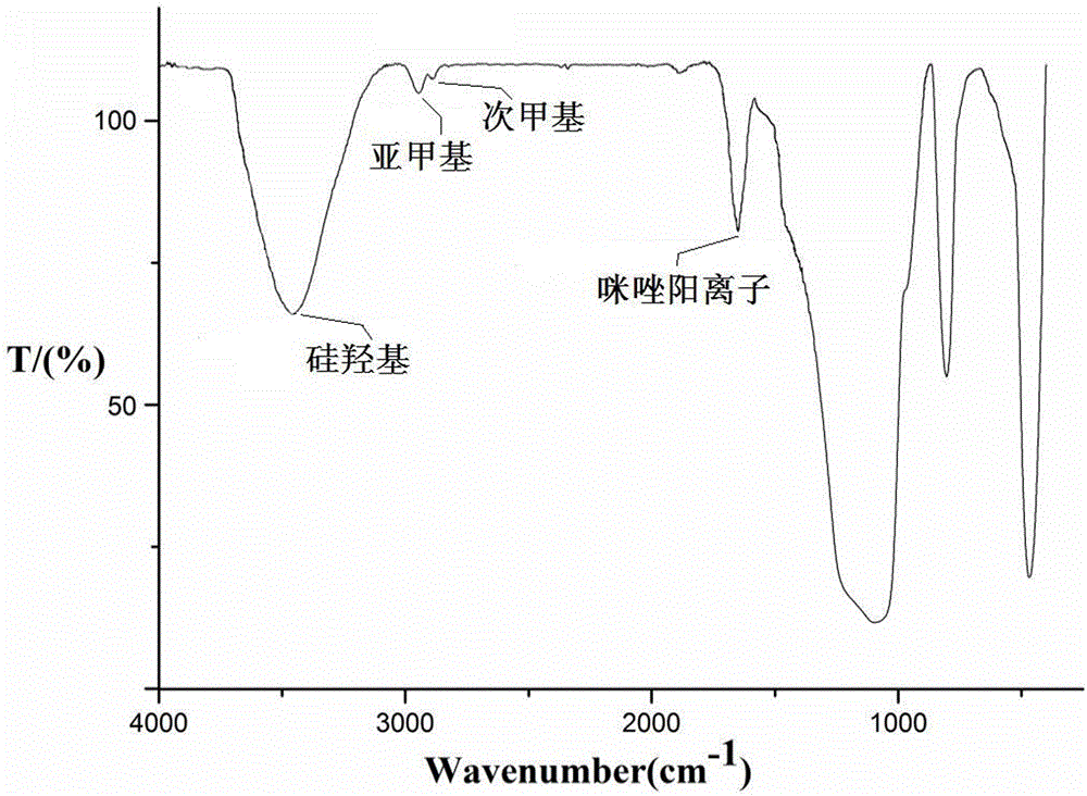 A kind of preparation method of glycosyl functionalized imidazole type ionic liquid stationary phase