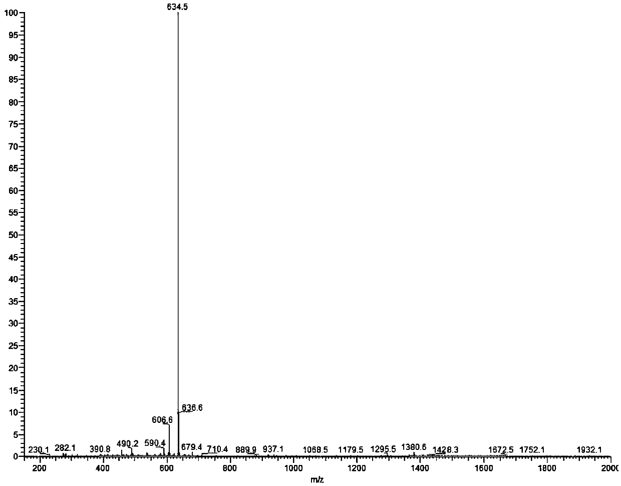 A kind of ethidium bromide derivative and its preparation and application in antitumor