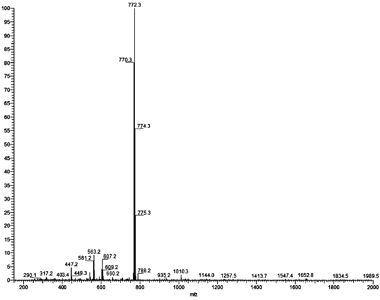 A kind of ethidium bromide derivative and its preparation and application in antitumor