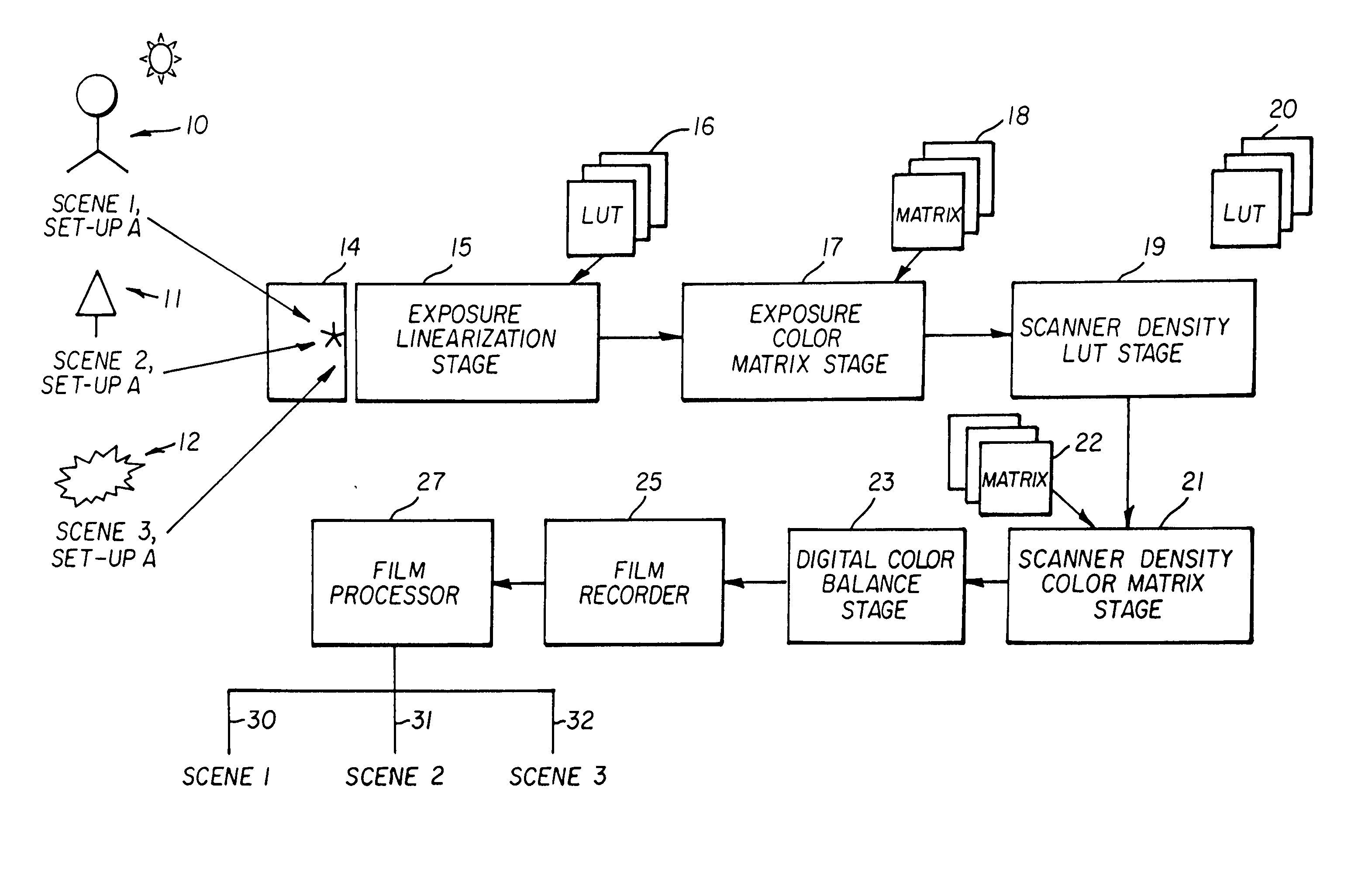 System and method for processing electronically captured images to emulate film tonescale and color