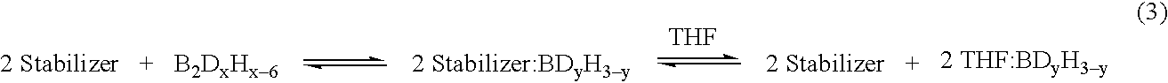 Stabilized deuteroborane-tetrahydrofuran complex