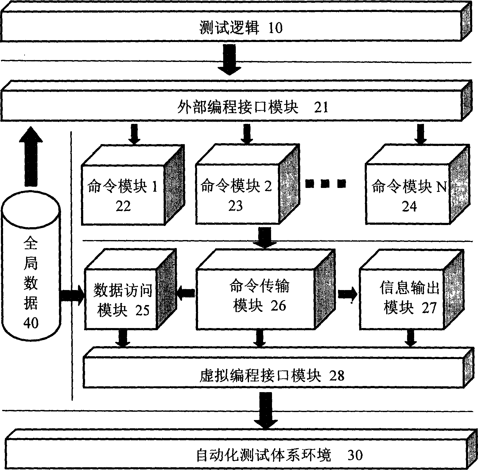 Automation test system and method