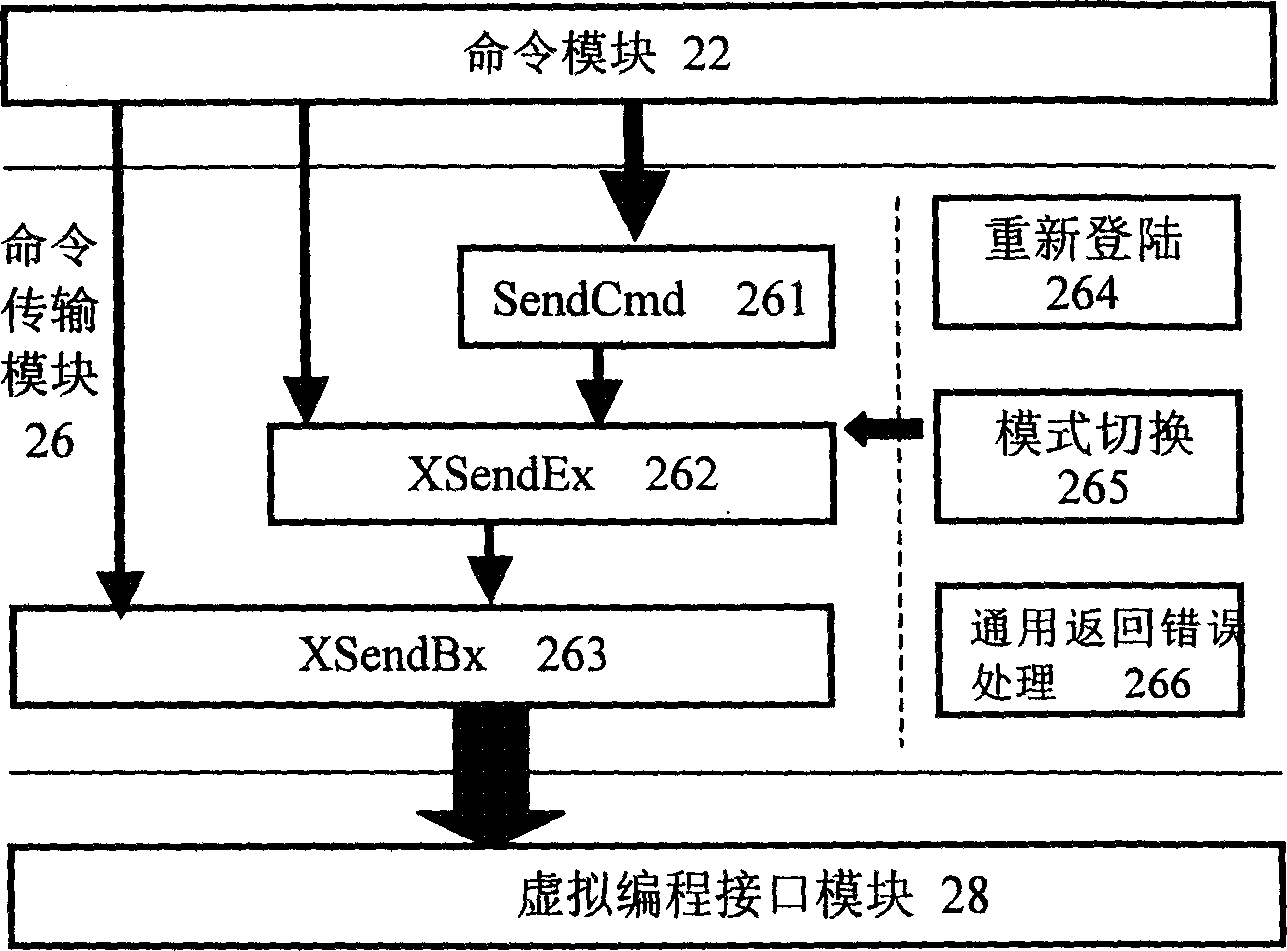 Automation test system and method