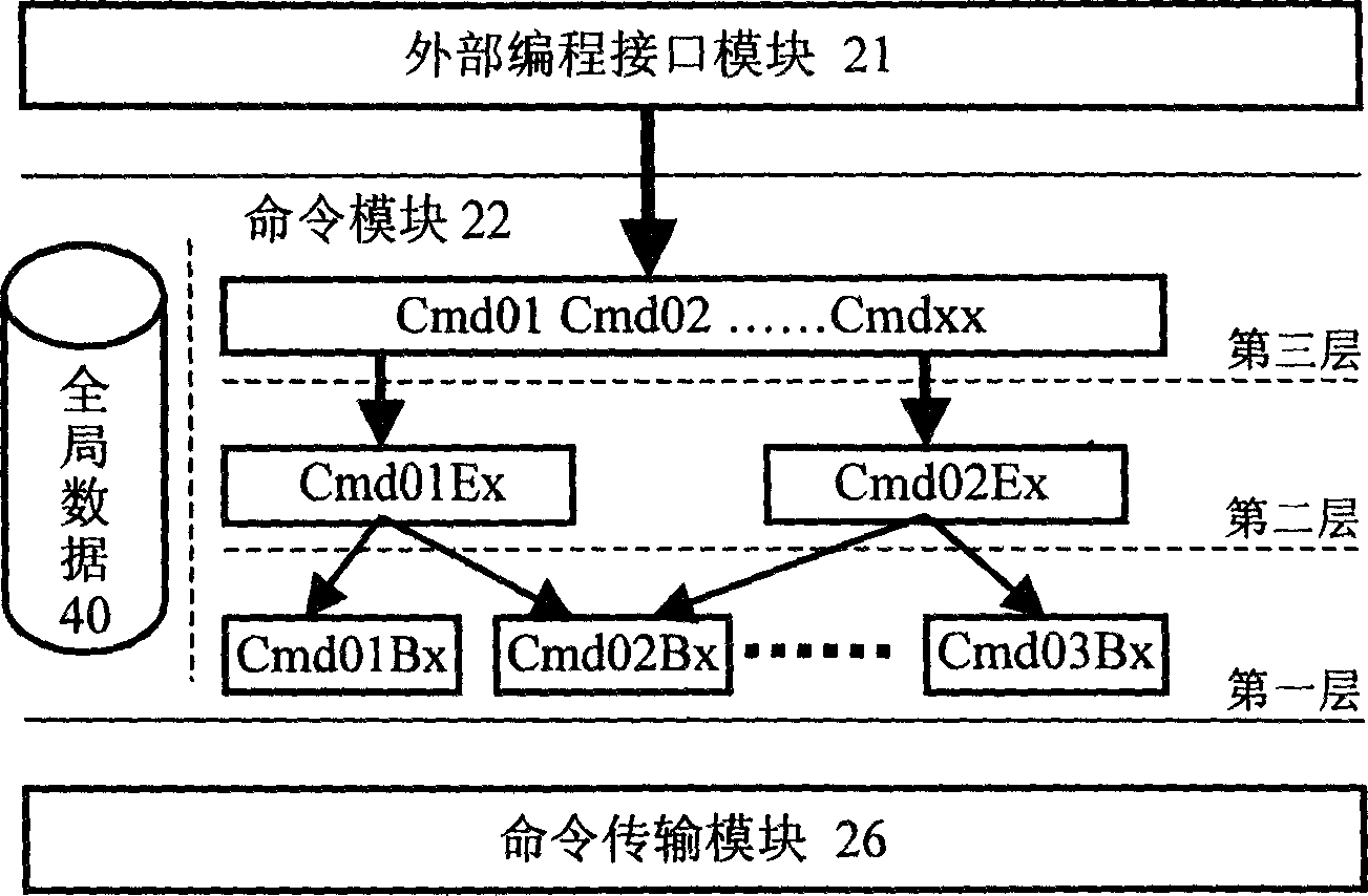 Automation test system and method