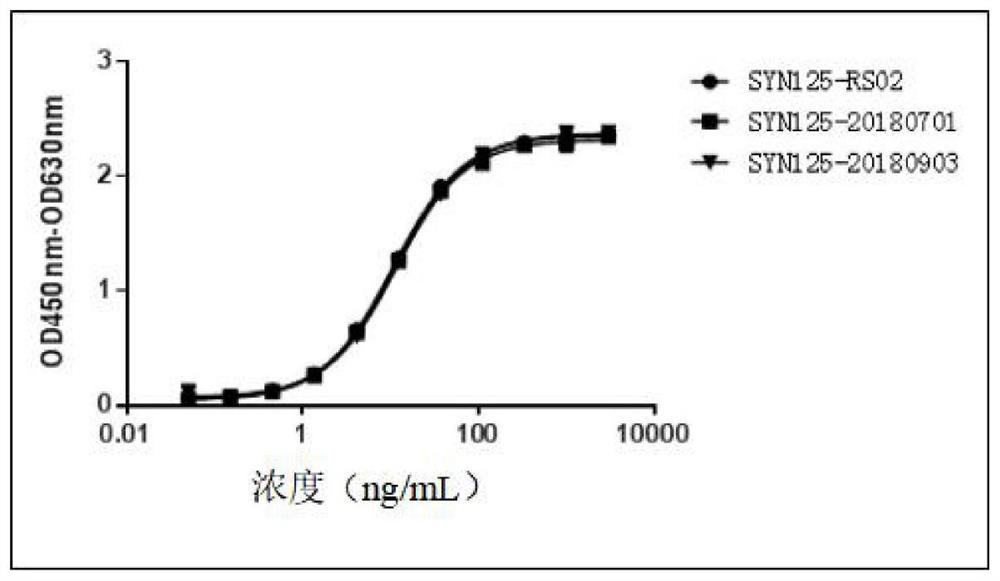 A stable anti-PD-1 antibody preparation and its use