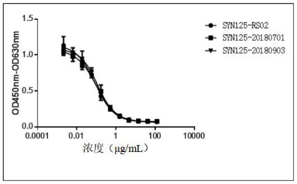 A stable anti-PD-1 antibody preparation and its use