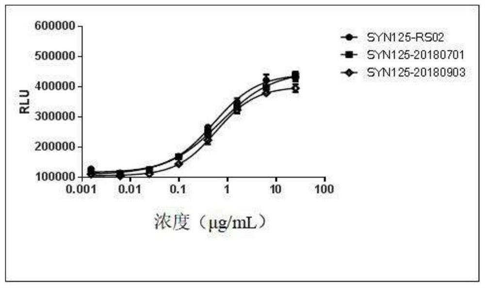 A stable anti-PD-1 antibody preparation and its use