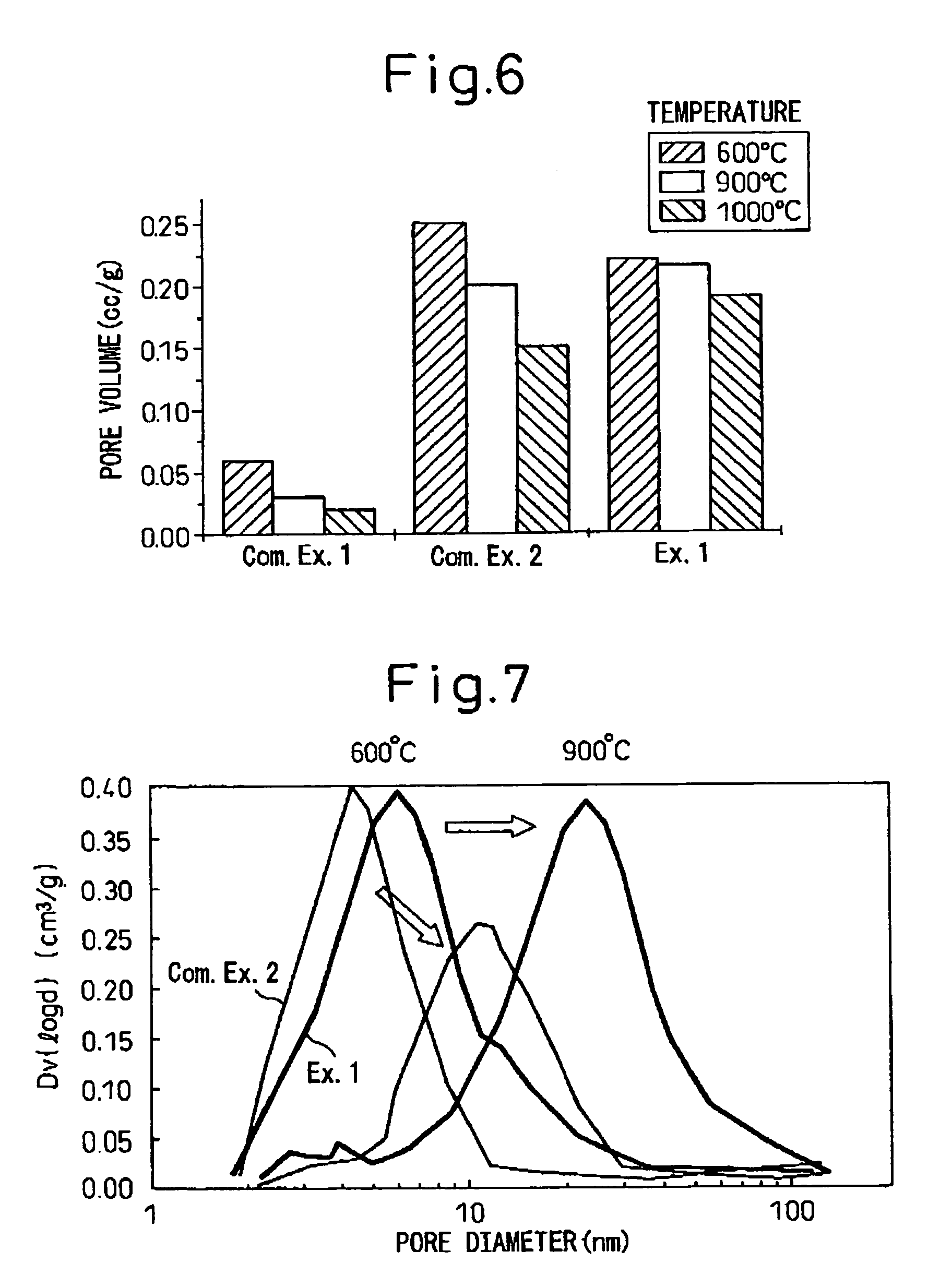 Porous composite oxide and production method thereof