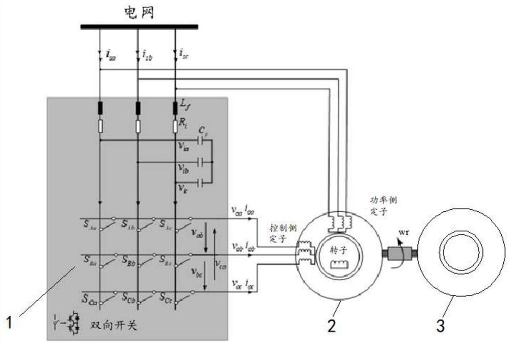 Brushless doubly-fed motor speed regulation system based on matrix converter and sliding mode control method