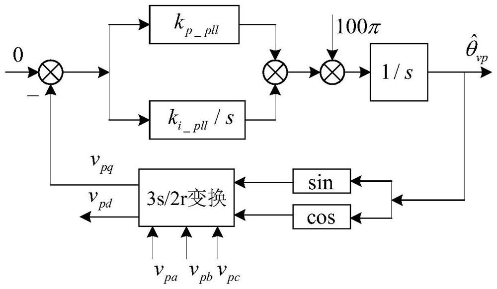 Brushless doubly-fed motor speed regulation system based on matrix converter and sliding mode control method