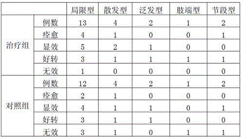 Medicinal composition for treating childhood vitiligo