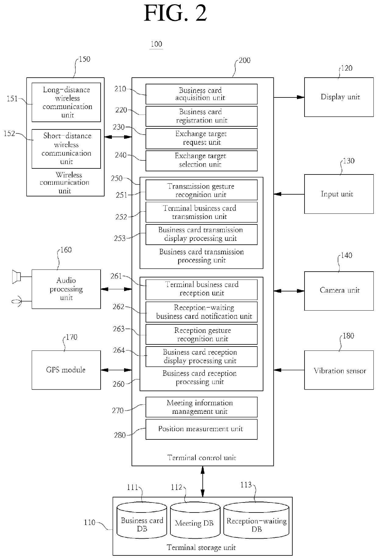 Electronic business card exchange system and method using mobile terminal