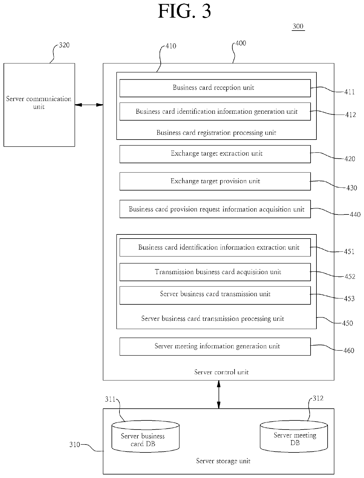 Electronic business card exchange system and method using mobile terminal