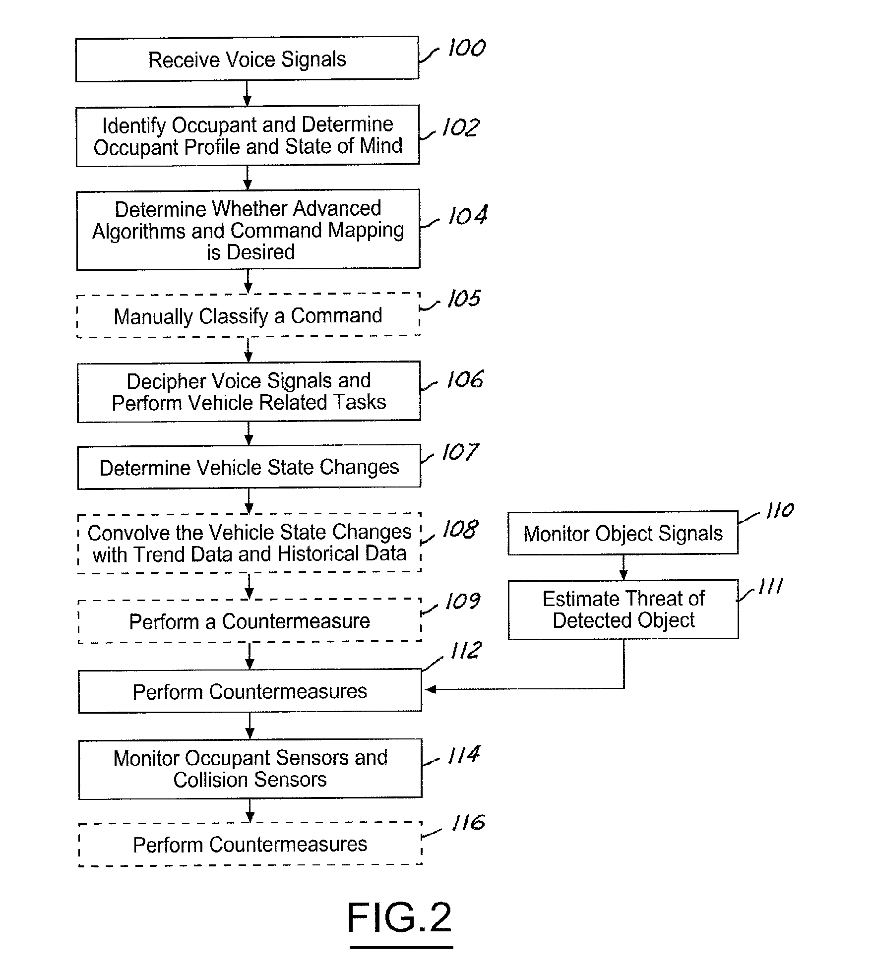 Adaptive voice control and vehicle collision warning and countermeasure system