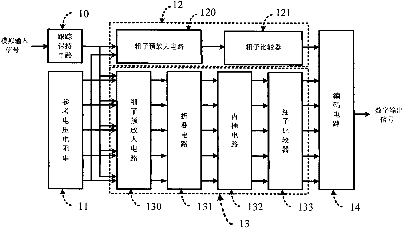 Low power consumption folded interpolating analog-to-digital converter for sharing sub-converters