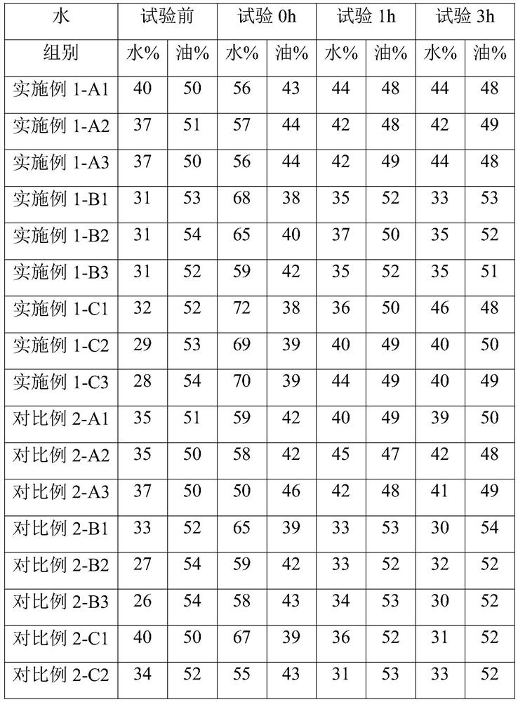 Long-acting moisturizing and whitening rose essence and preparation method thereof