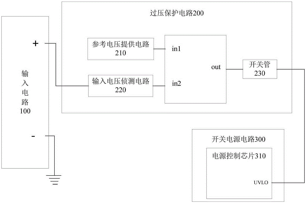 Overvoltage protection circuit and device