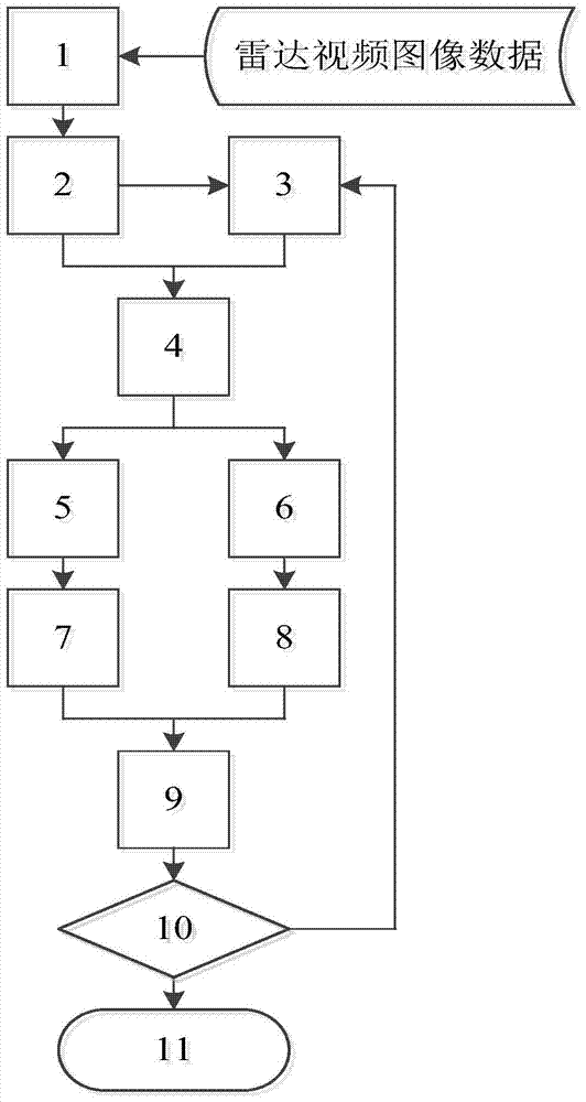 Feature Fusion Judgment Method of Moving Target in Radar Video