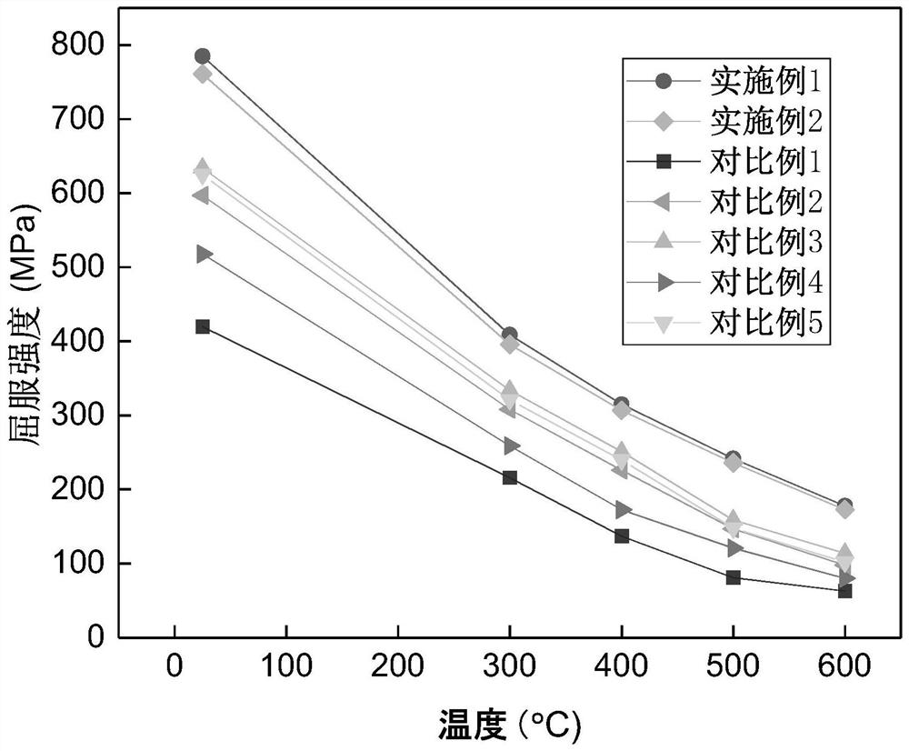 A kind of nano-oxide dispersion reinforced heat-resistant zirconium alloy and preparation method thereof