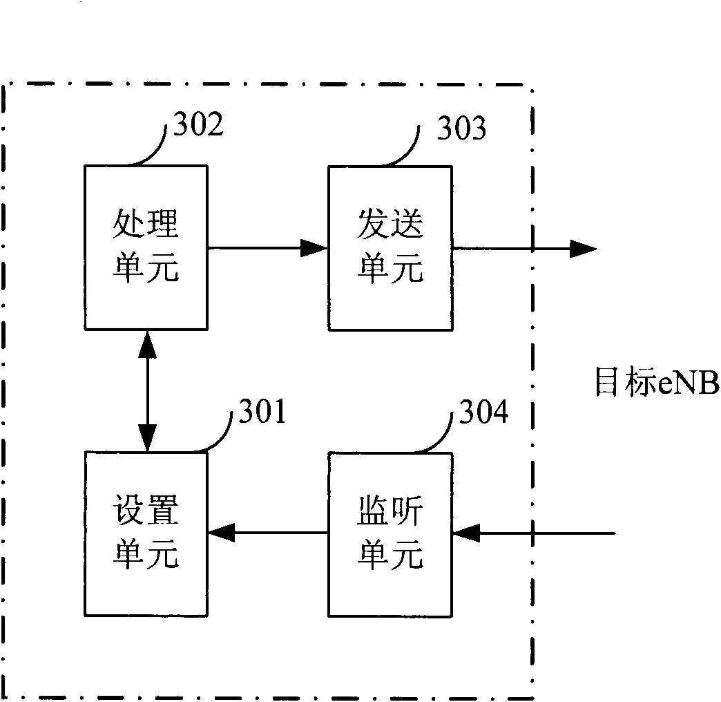 Method and apparatus for transmitting system information between nodes in the Channel Switch preparation process