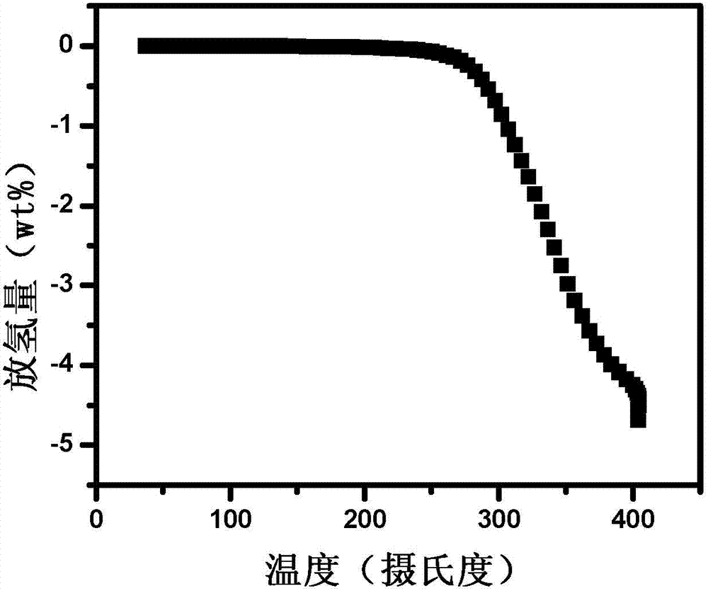 Alkaline-earth metal silicide preparation method