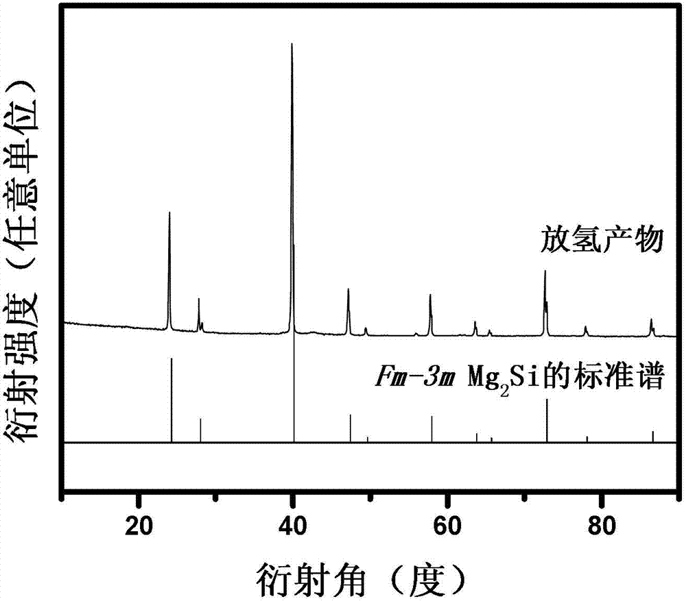 Alkaline-earth metal silicide preparation method