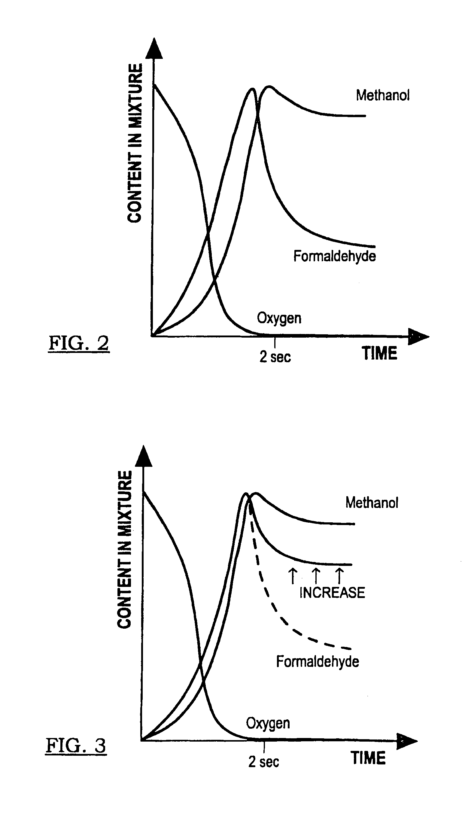 Method for direct-oxygenation of alkane gases