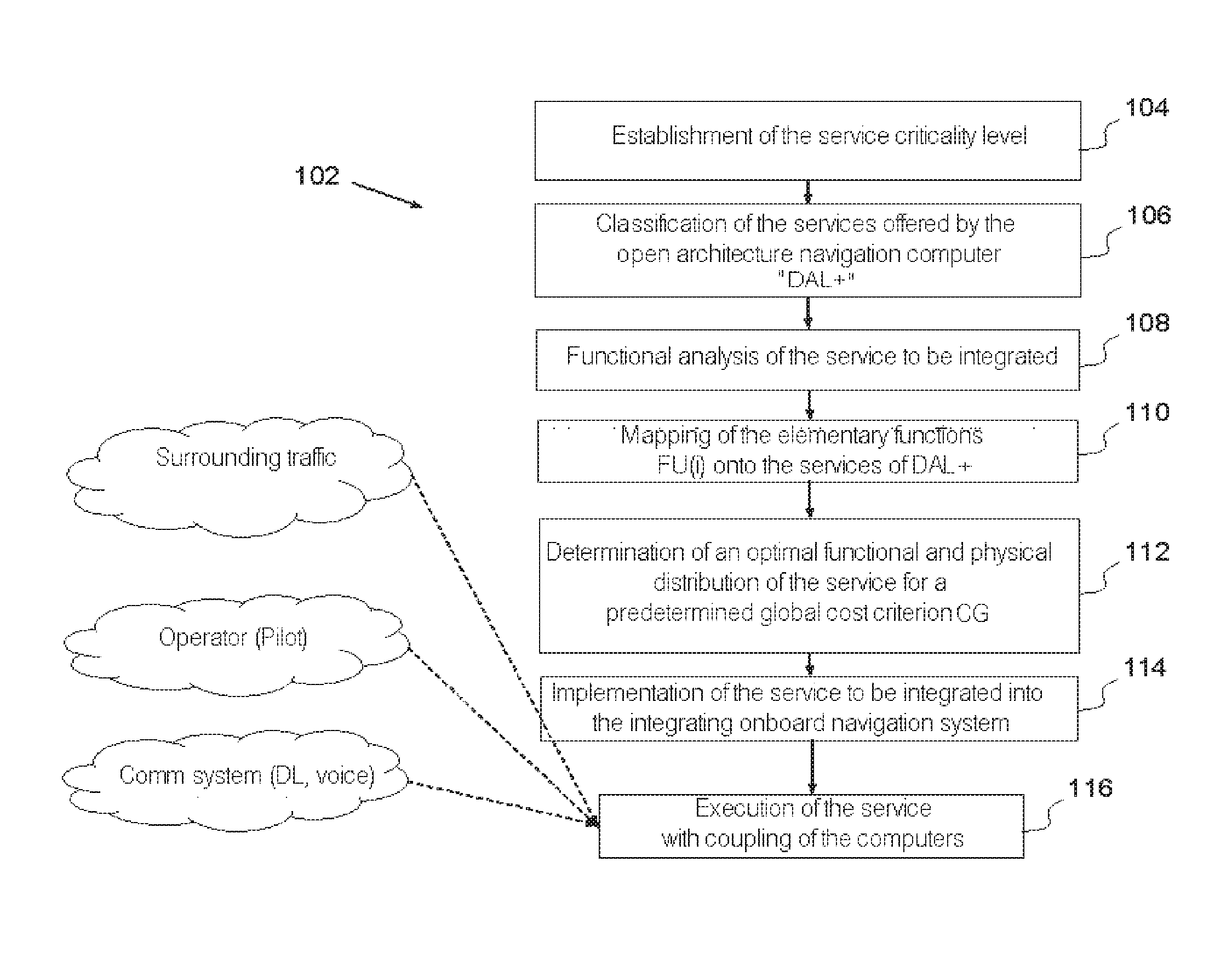 Method for integrating a new service into an avionics onboard system with open architecture of client-server type, in particular for an fim manoeuvre service