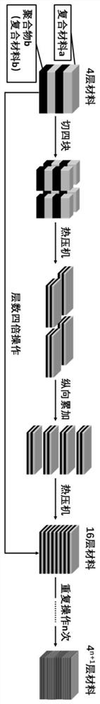 Fireproof material with alternate multi-layer structure and preparation method of fireproof material