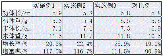 Procambarus clarkii feed and preparation method therefor