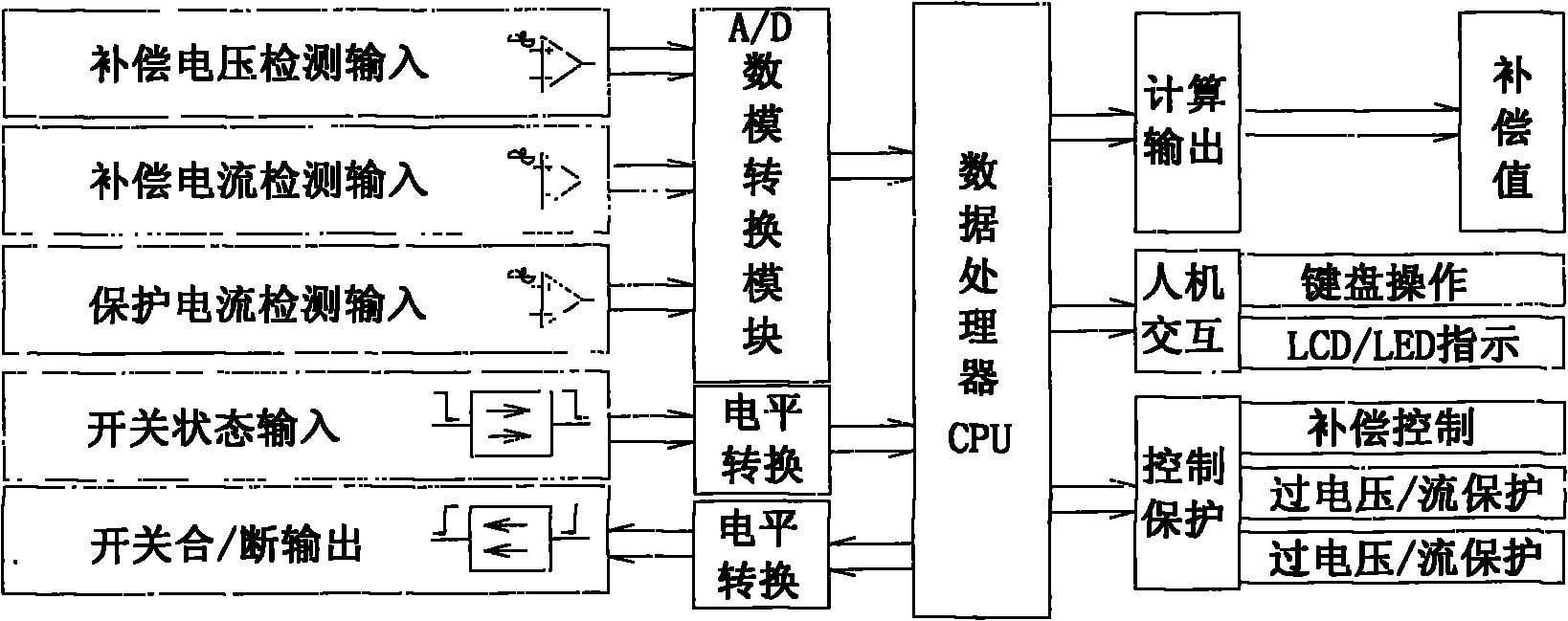 Application of capacitor integrated online monitoring technology in high-voltage reactive power compensation device