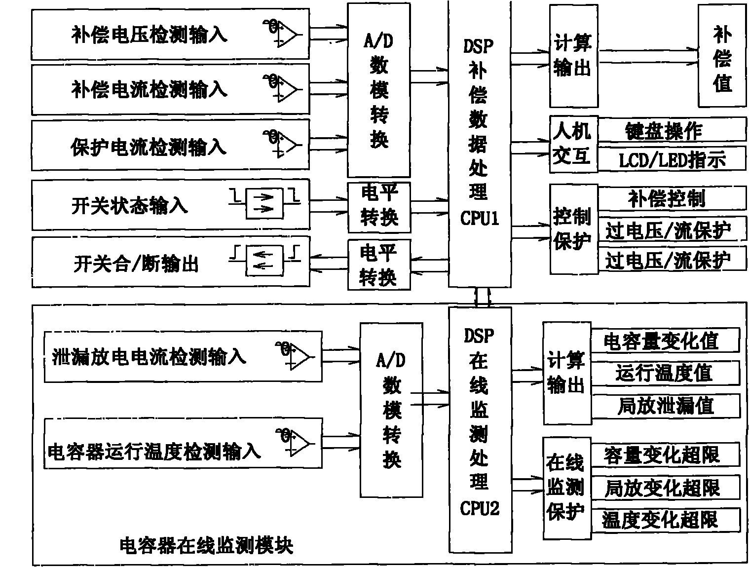 Application of capacitor integrated online monitoring technology in high-voltage reactive power compensation device