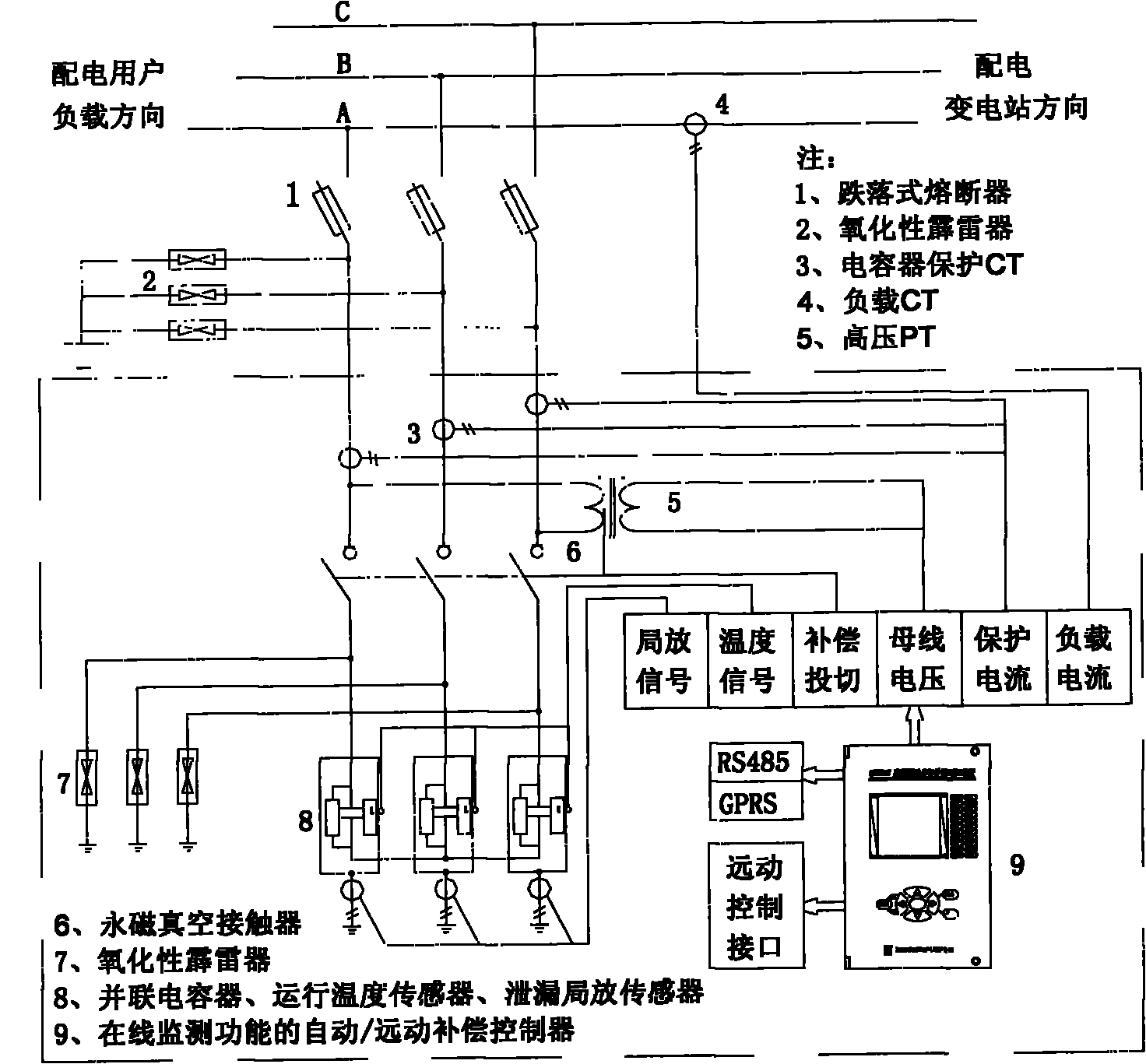 Application of capacitor integrated online monitoring technology in high-voltage reactive power compensation device