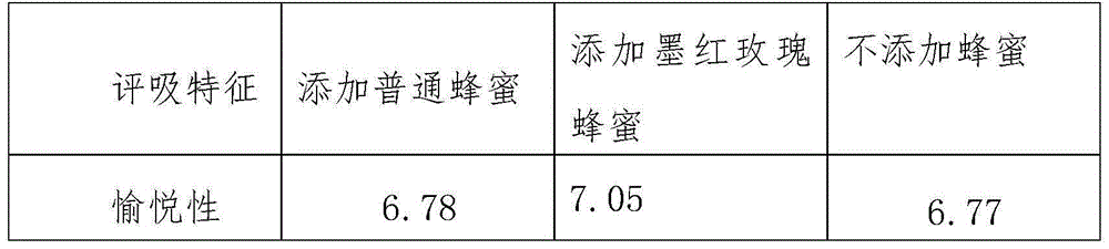Method for improving cigarette moisturizing and aroma-improving effects by utilizing red rose