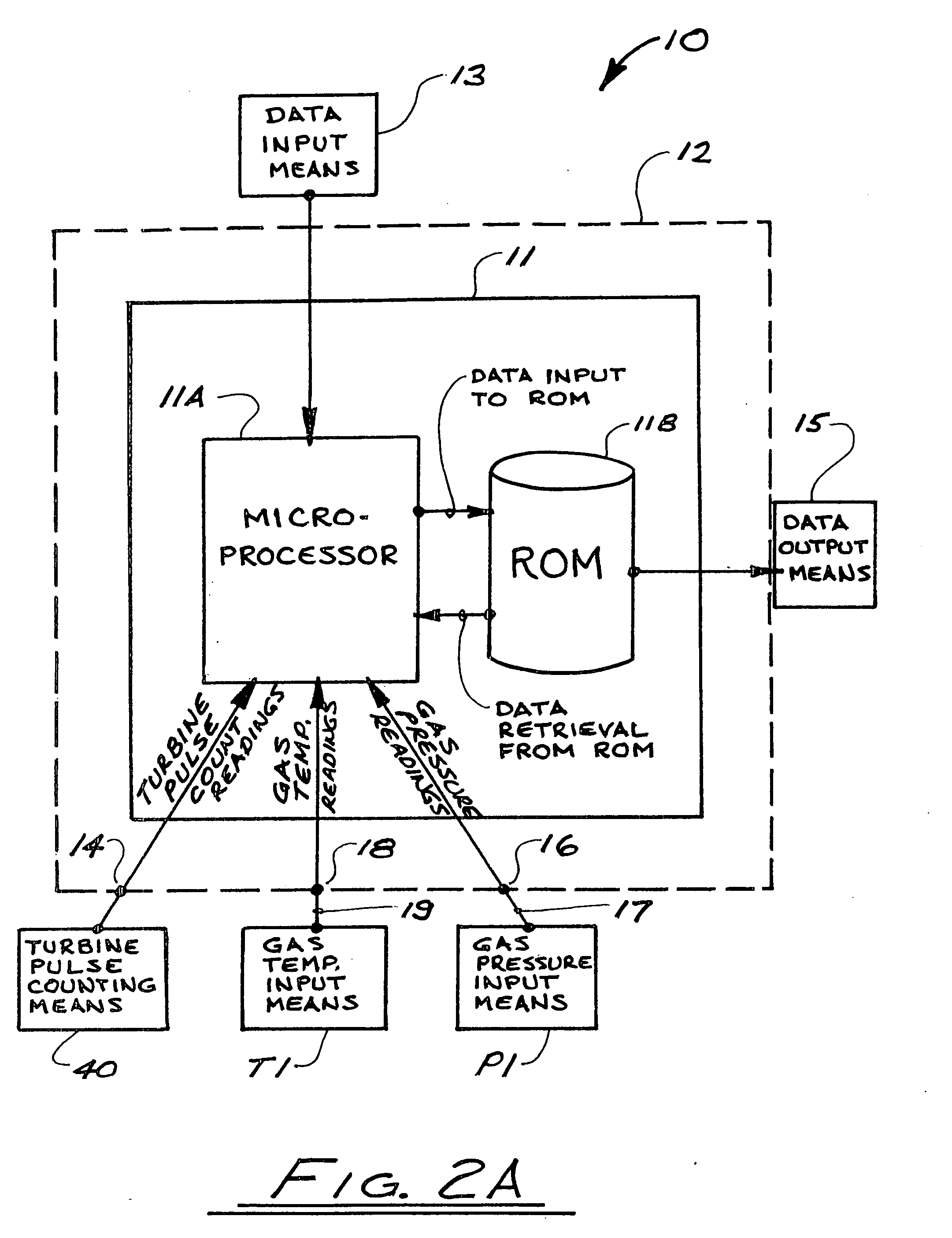 Electronic gas flow measurement and recording device