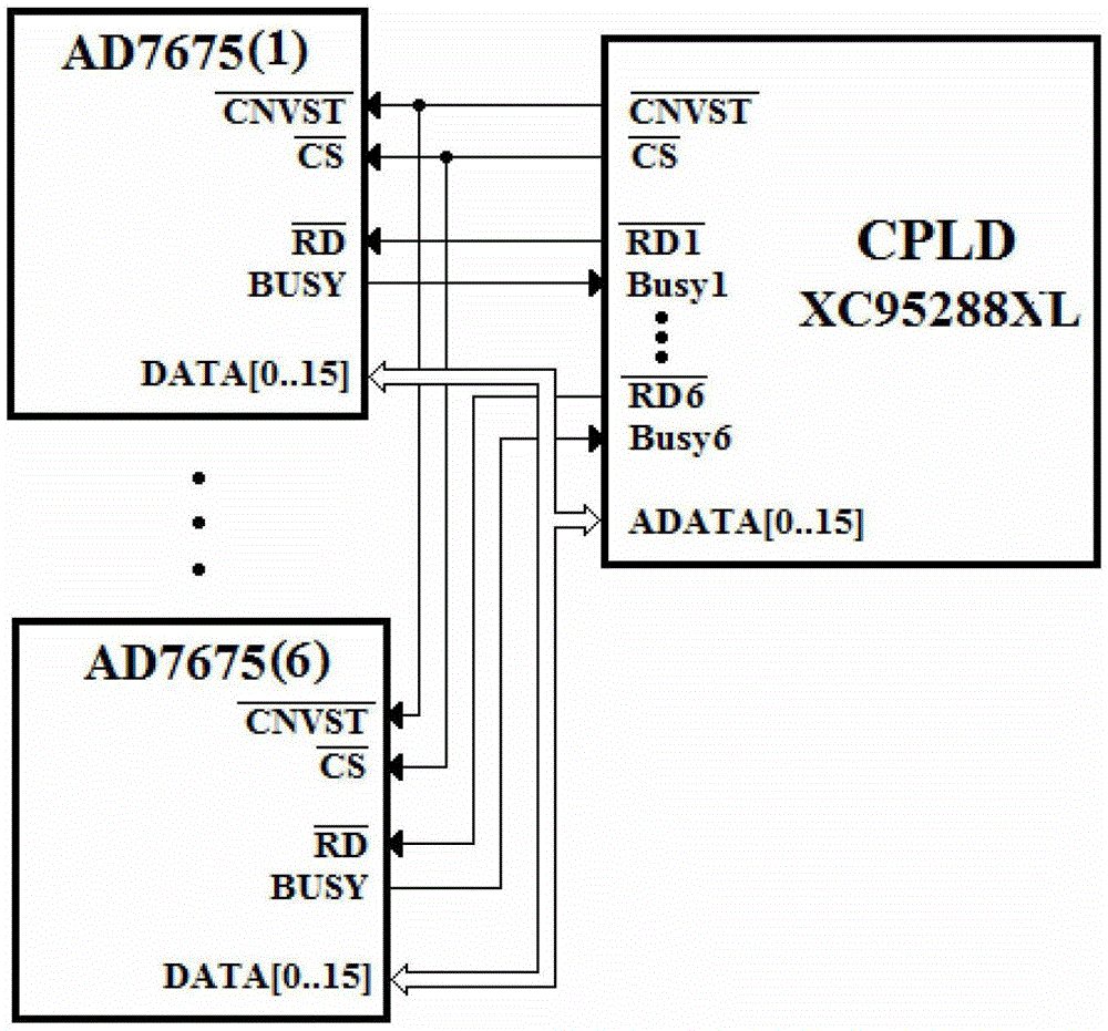 An AC signal acquisition board for a flexible AC power transmission device