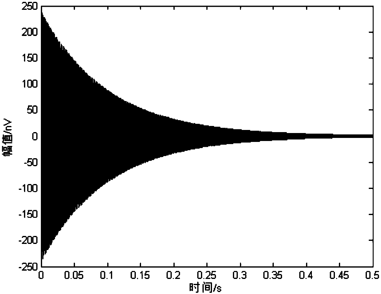 Magnetic resonance signal power frequency noise reduction method based on wavelet transform modulus maximum value method