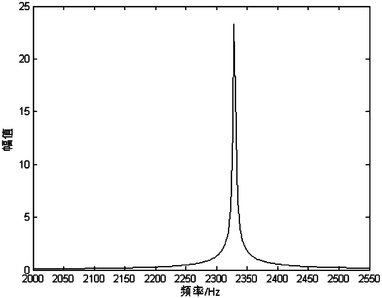 Magnetic resonance signal power frequency noise reduction method based on wavelet transform modulus maximum value method