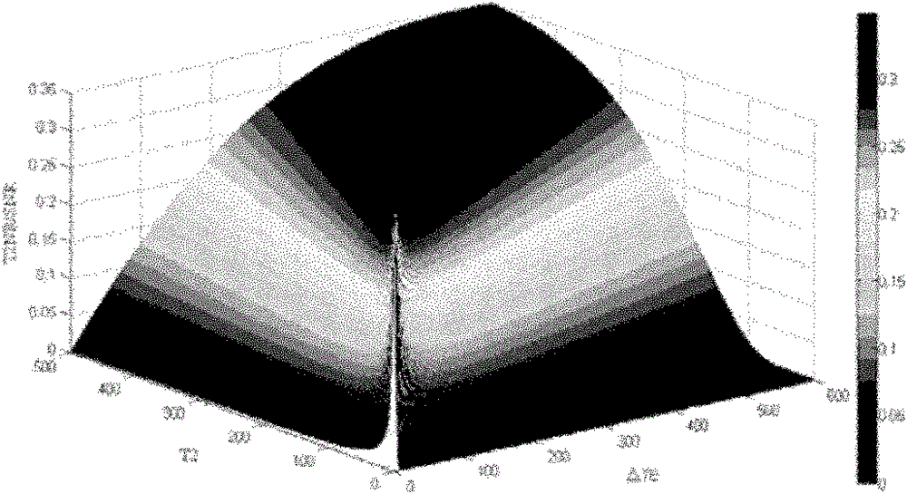 Transverse relaxation time measuring method and system