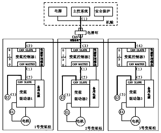 Wind power generation independent variable pitch control system based on TMS320F2812