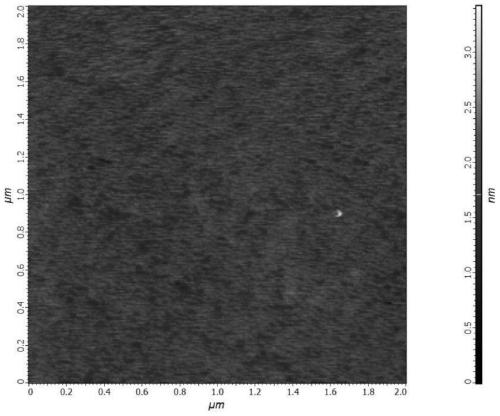 Mono-crystal strontium titanate substrate with atomic-scale step structure and preparation method of substrate