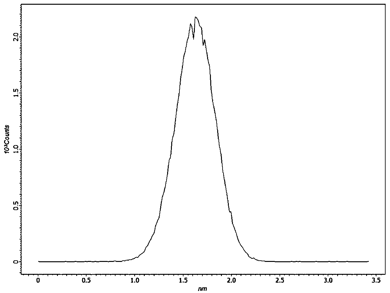 Mono-crystal strontium titanate substrate with atomic-scale step structure and preparation method of substrate