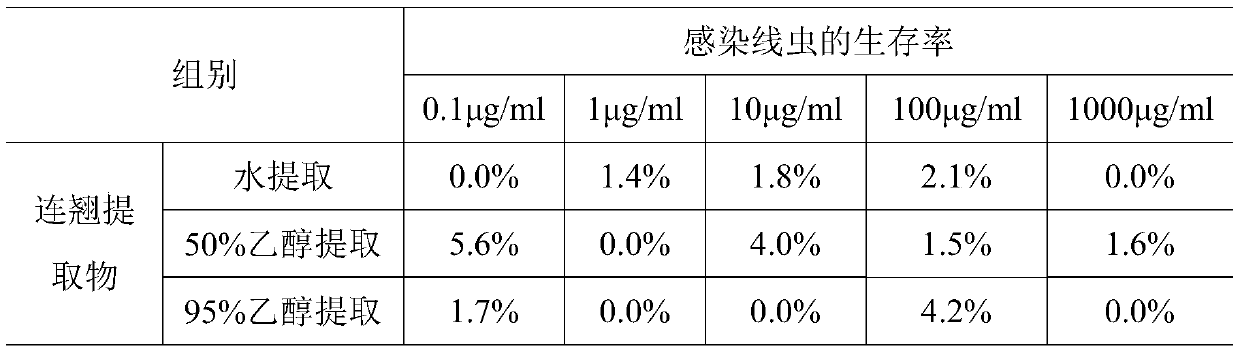 Application of patrinia herb extract in preparation of anti-drug resistant Acinetobacter baumannii drug