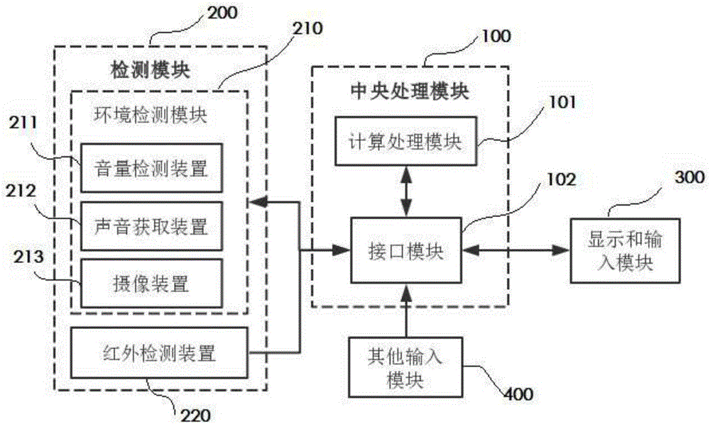 Emotion calculation-based intelligent seat system and implementation method therefor