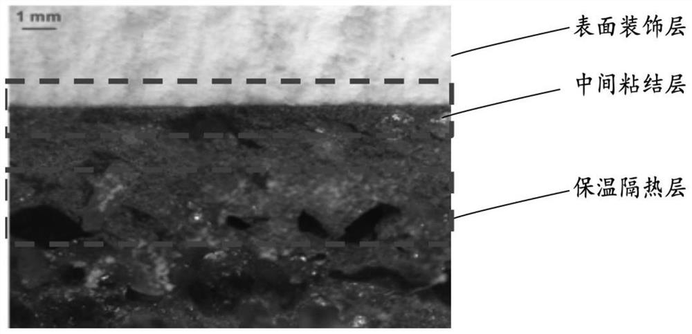 An integrated composite board for external wall insulation and decoration and its preparation method