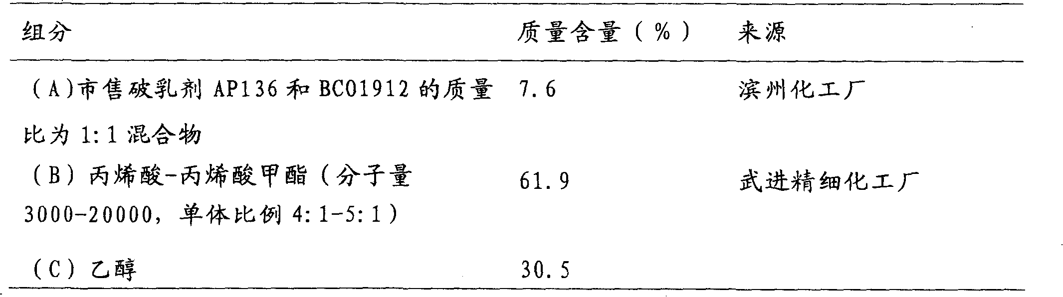 Crude oil desalting composition and method of use thereof