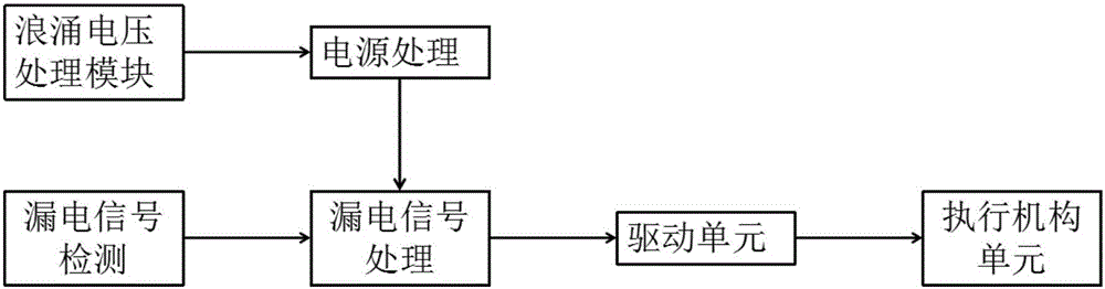 Electric leakage protection switch capable of resisting ultrahigh surge voltage